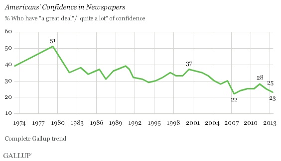 gallup-newspapers